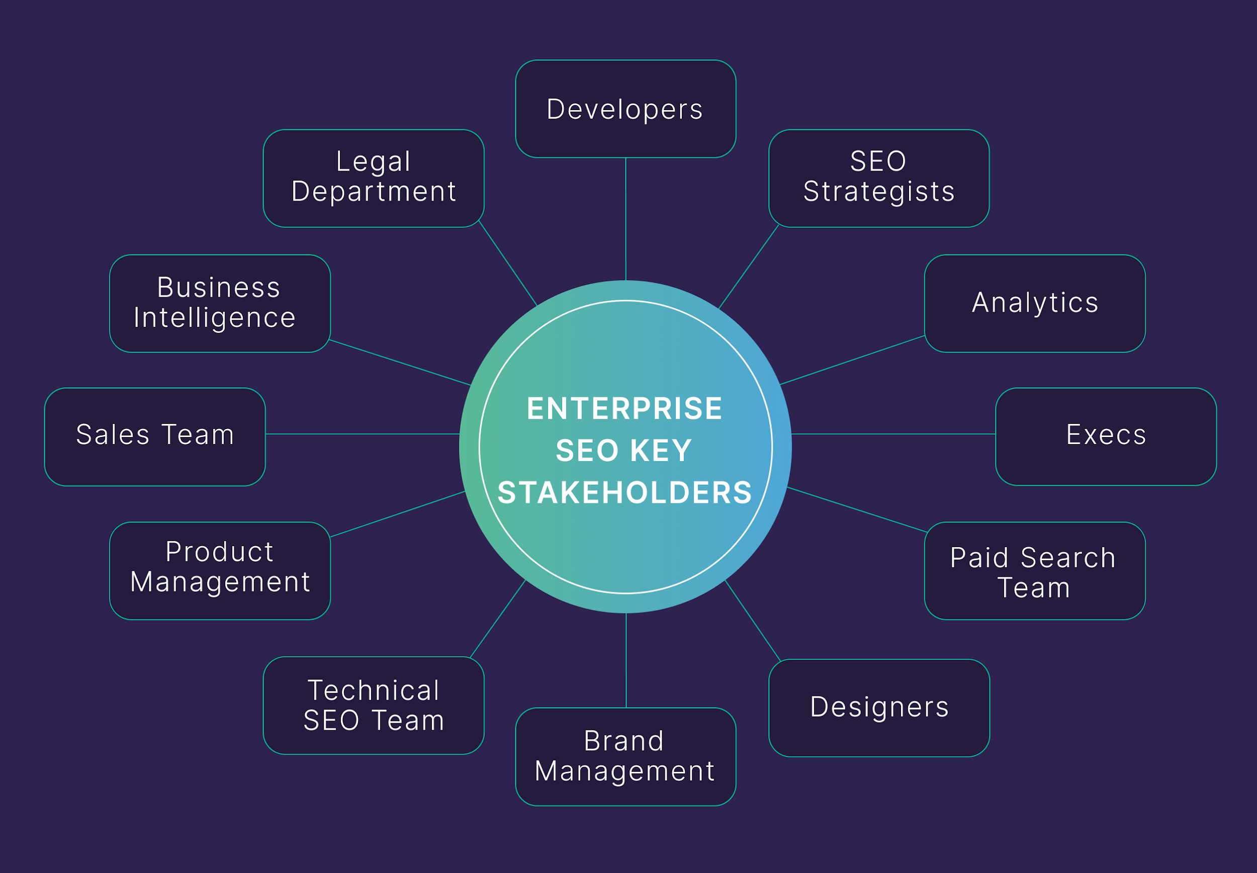 Principal SEO Strategist