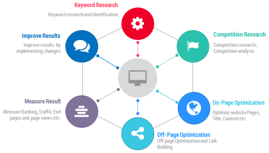 Principal SEO Strategist