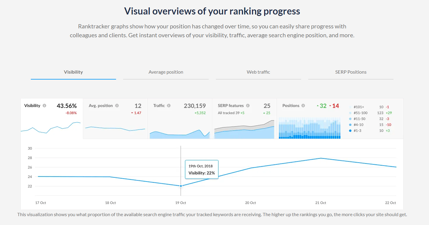 ranktracker