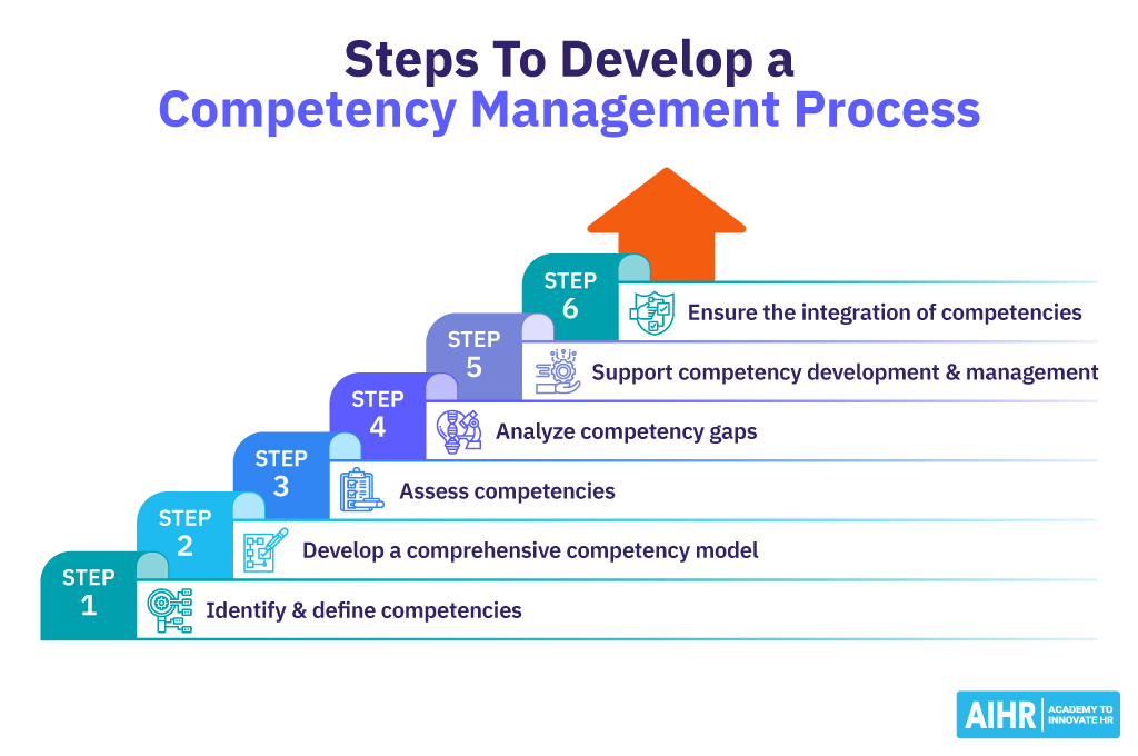 competency planning