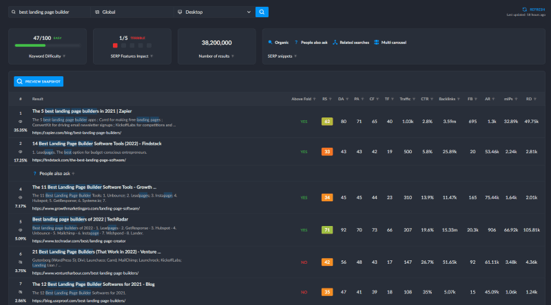 using Ranktracker to evaluate the competition for this affiliate keyword