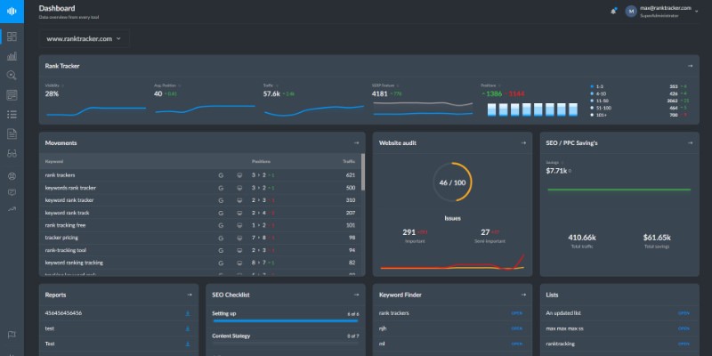Dashboard: Ranktracker 3.0