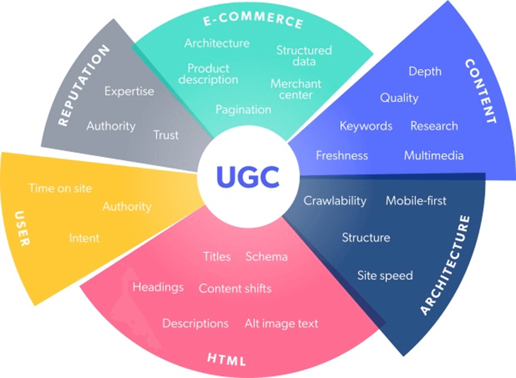 Reddit, Forums, and UGC