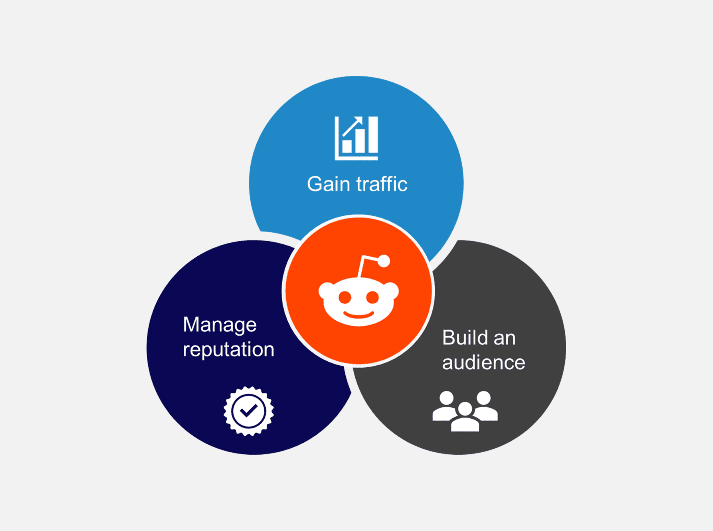 Reddit, Forums, and UGC
