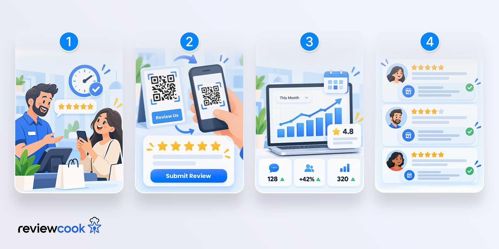 How to improve review velocity