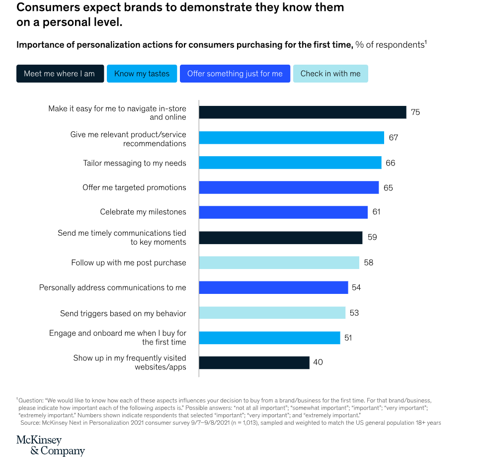 Personalization