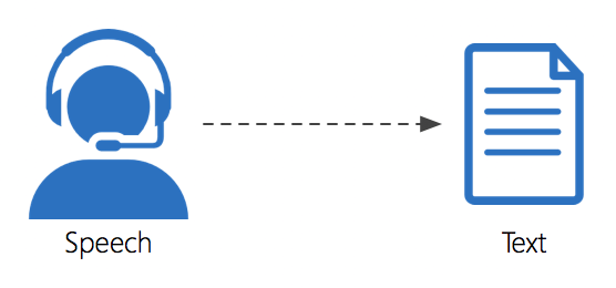 Transcription and Speech-to-Text Conversion