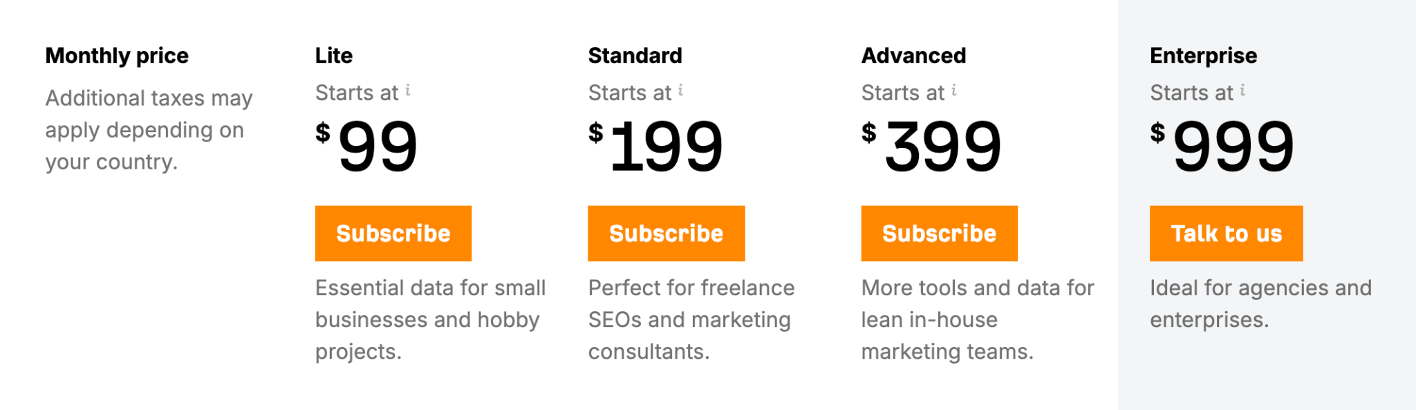 Ahrefs