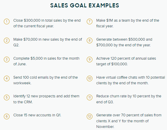 Hubspot
Source: Hubspot
What are Sales Goals
These are the plans and objectives a company has to meet to increase the success of the business and drive more profits and revenue. Here are some sales goals examples.
![Zendesk