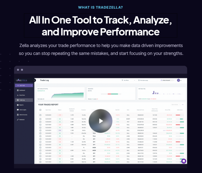 Include explainer videos and product demos