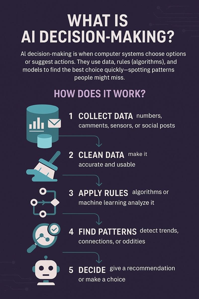 Search Intent