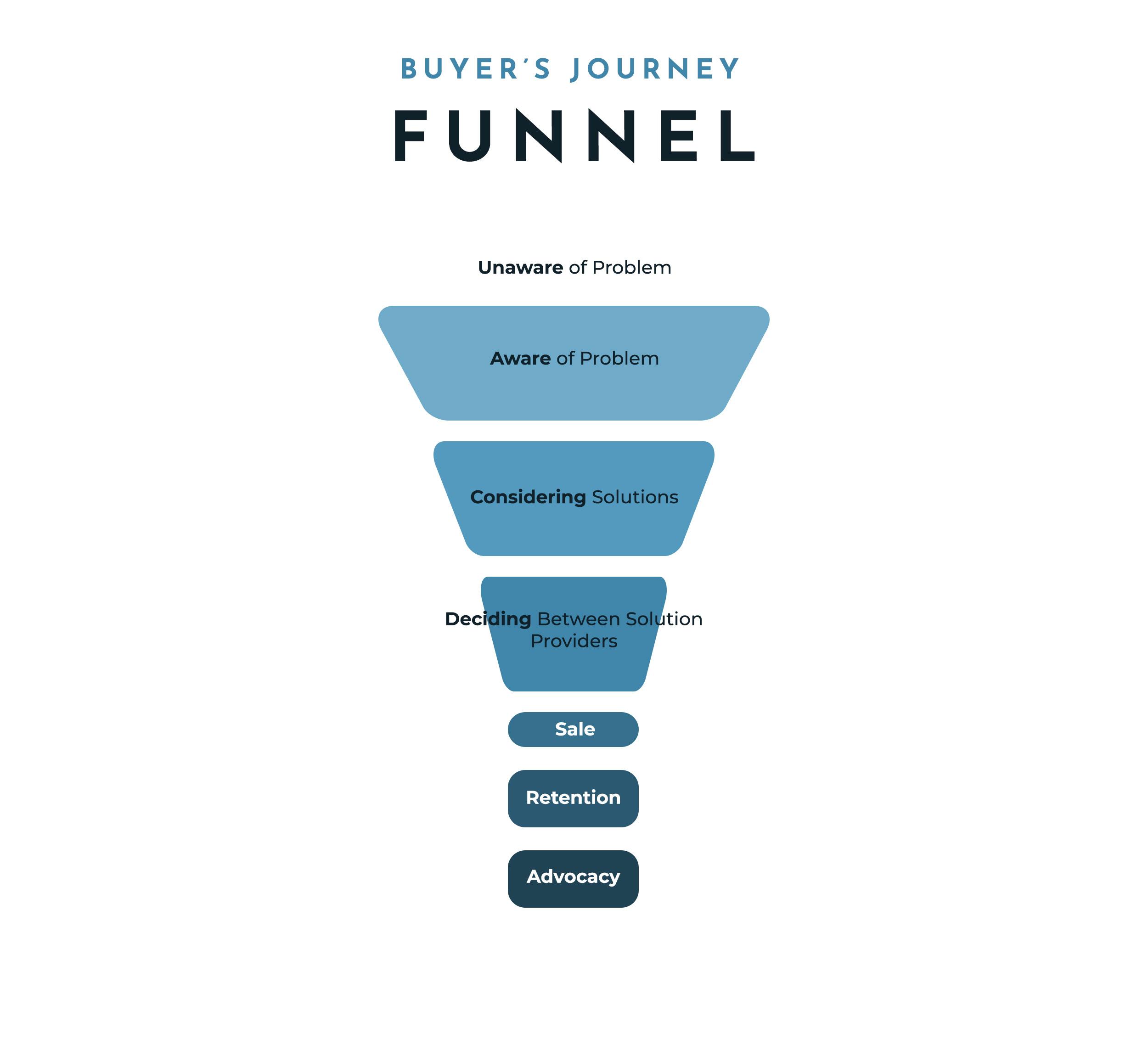 Search Intent