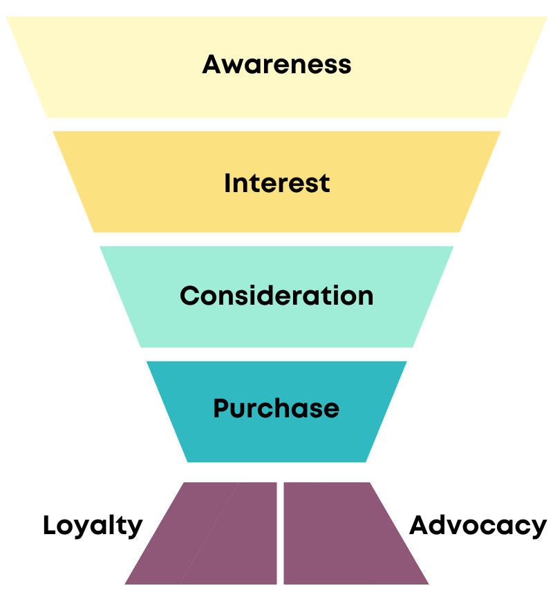 Search Visibility SEO