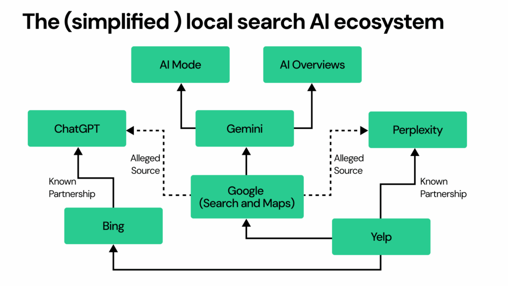 Search Visibility SEO