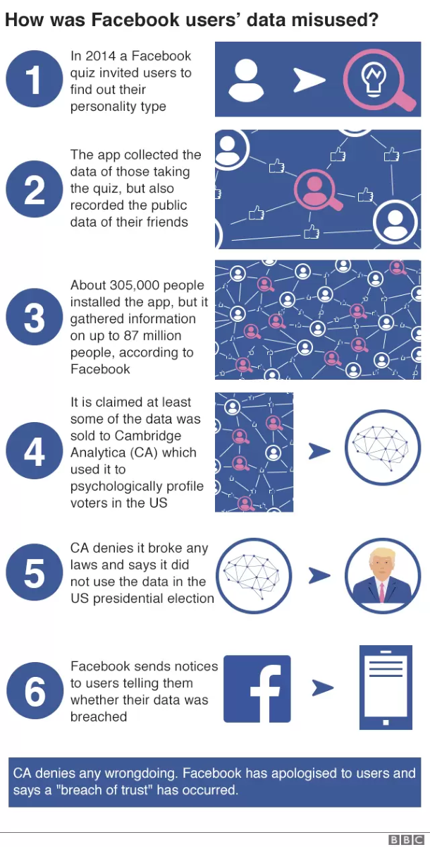 The importance of data privacy in digital marketing