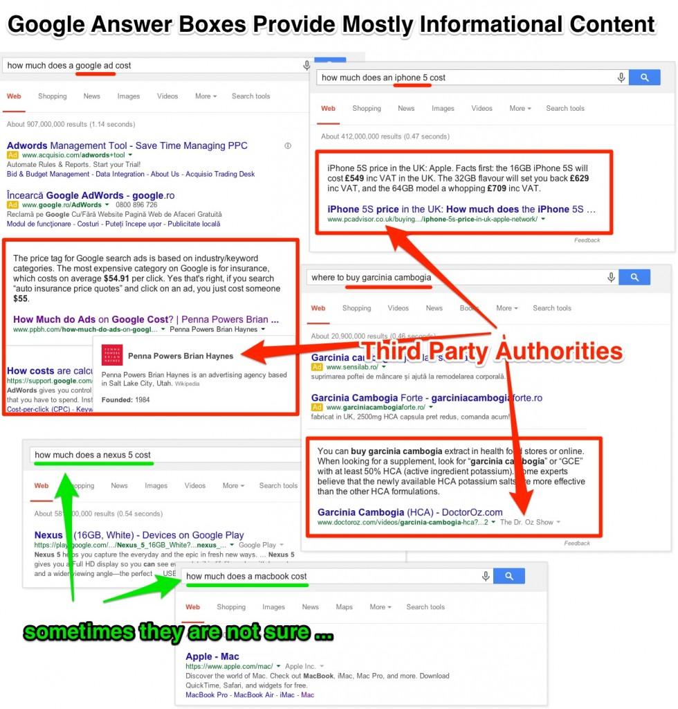 AI Overviews