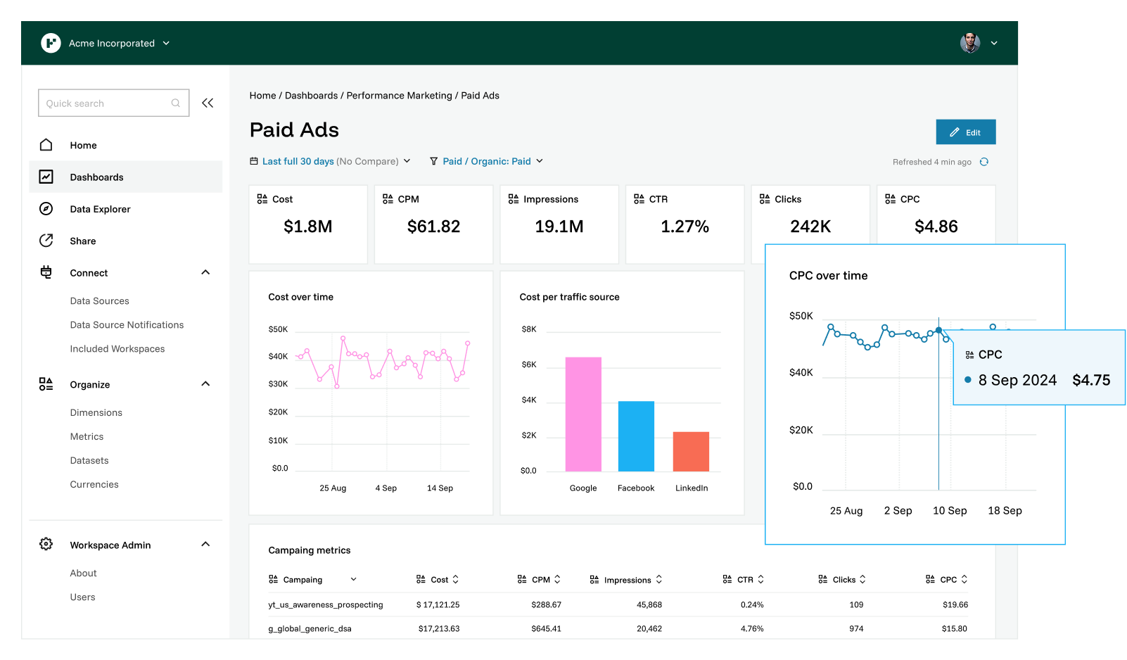 SEO Analyst