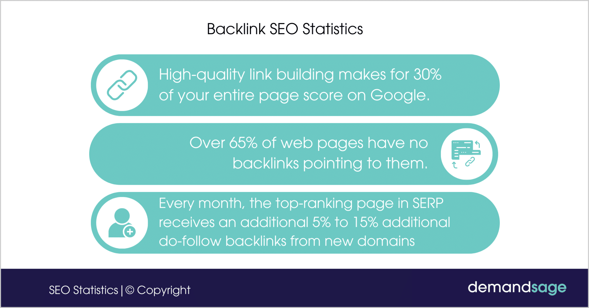Build Quality Backlinks
