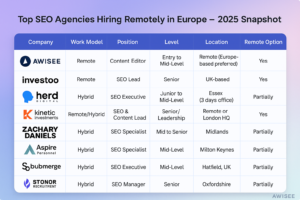 SEO Consultant