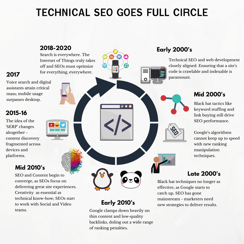 SEO Developer