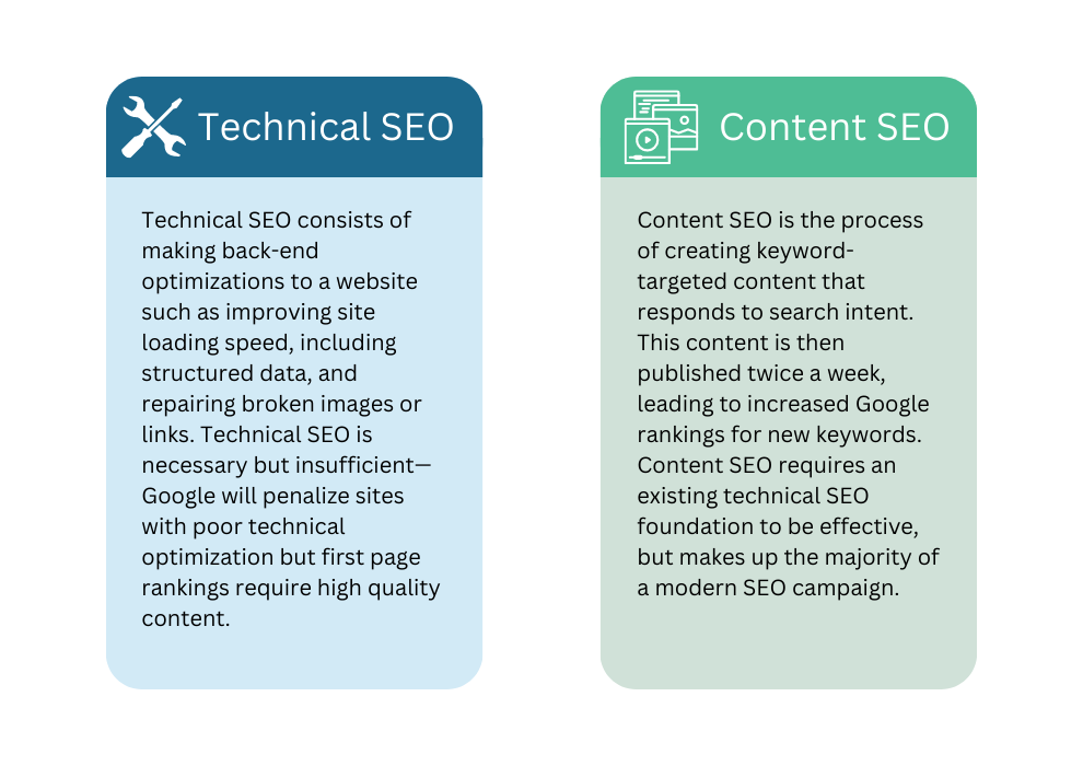 SEO Developer