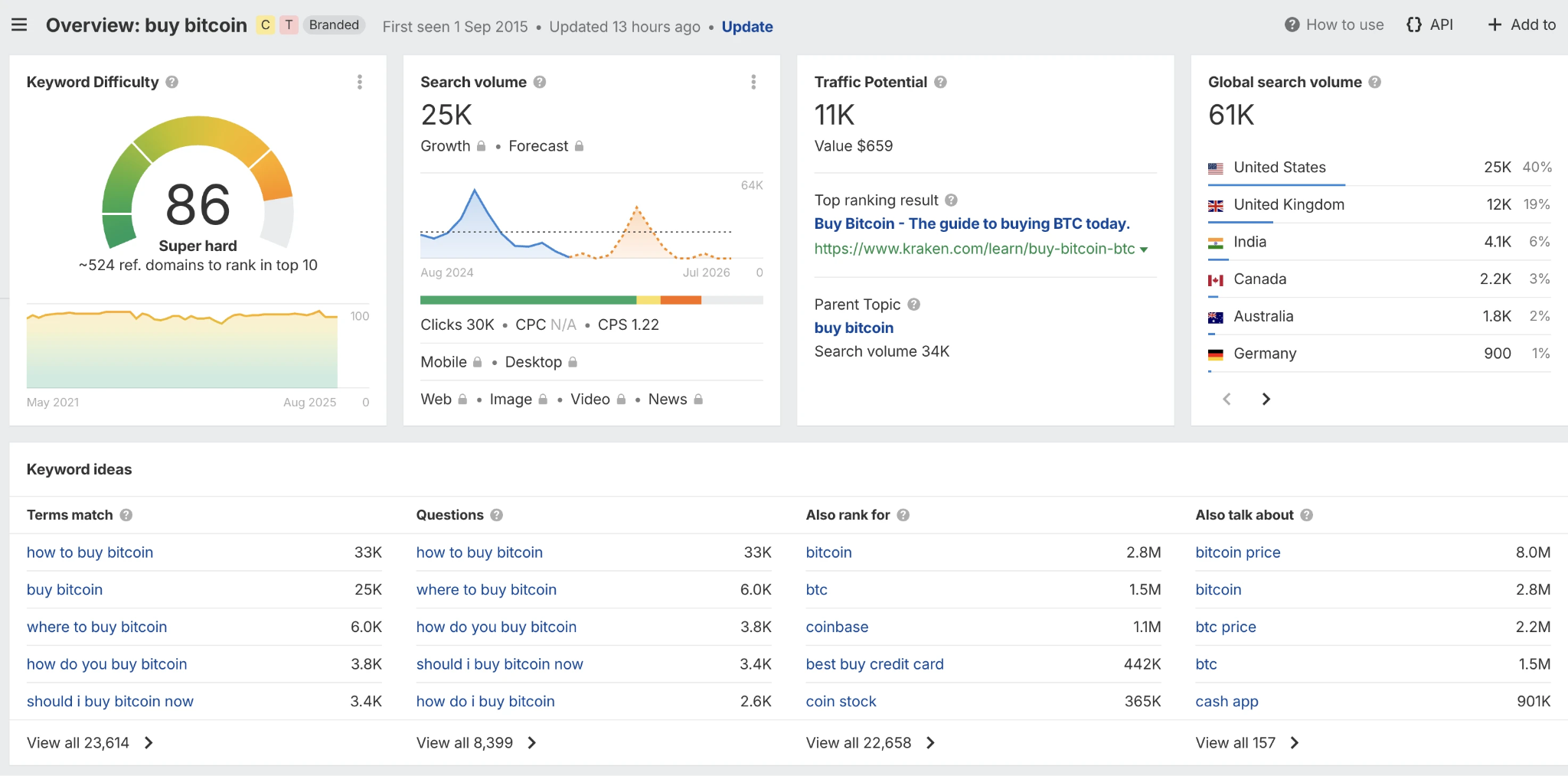 cryptocurrency niche in SEO