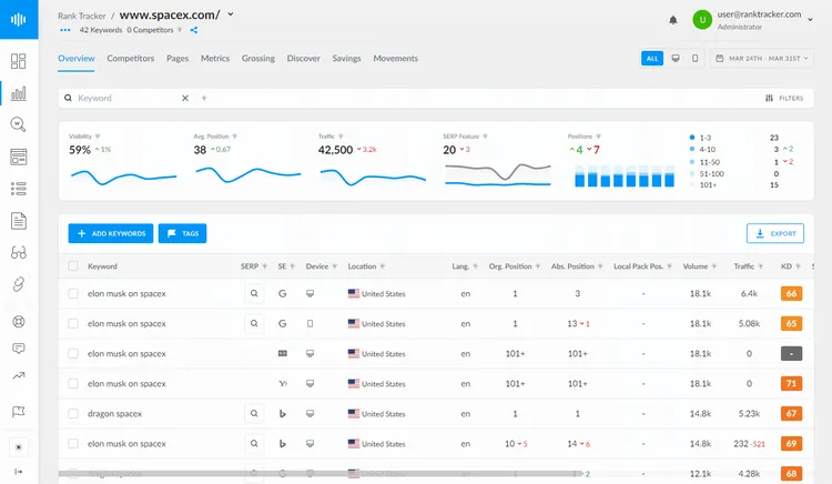Rank Tracker tool