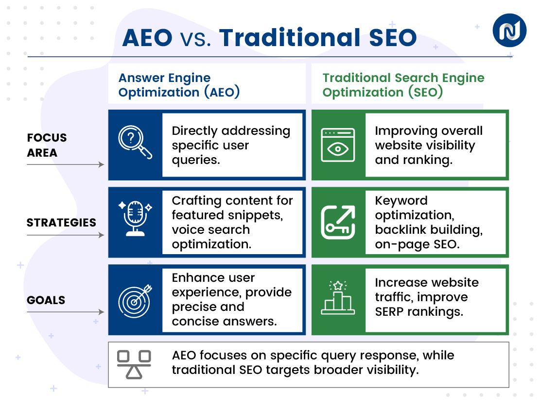 SEO for ChatGPT