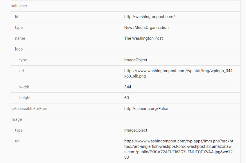 Create the Article Schema Markup