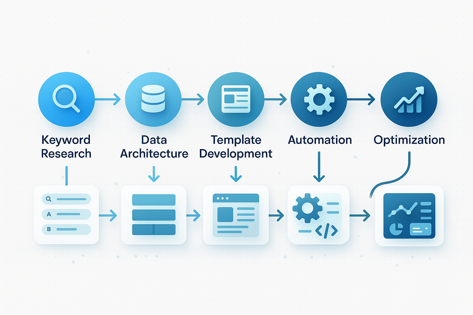 SEO Programmer