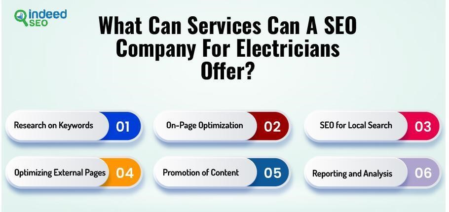 What Can Services Can A SEO Company For Electricians Offer