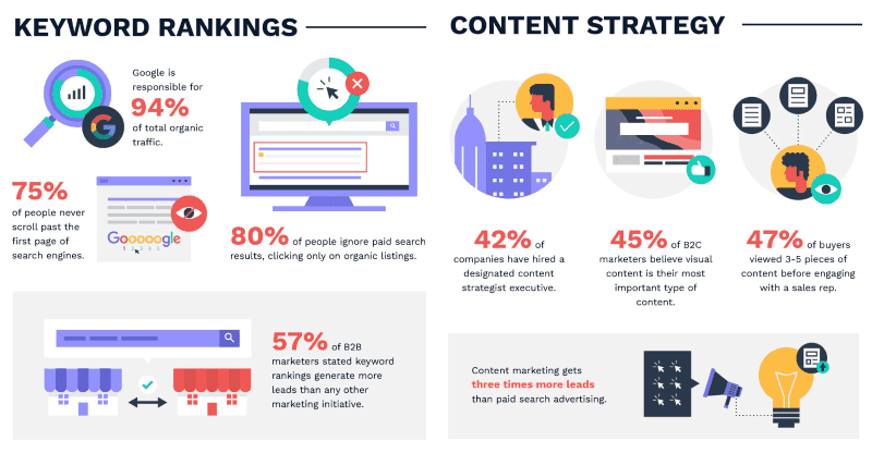 Curating The Perfect Content Strategy