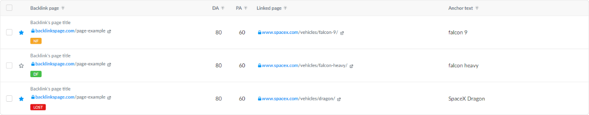 Web Audit