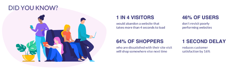 Improve User Experience
