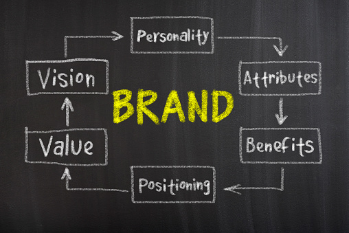 Helps Build Brand Integrity