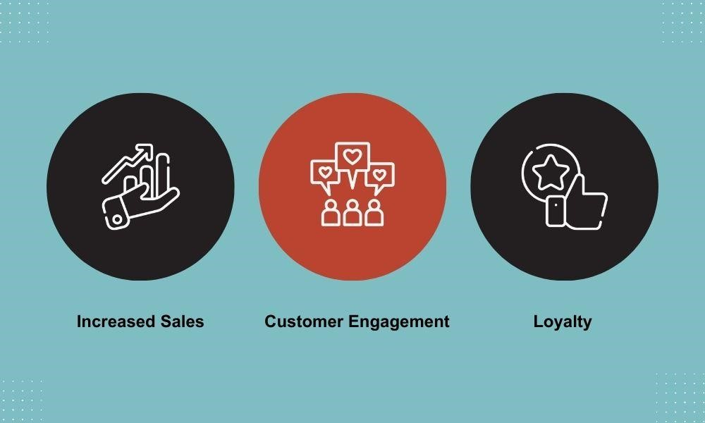 The Benefits of Responsive Design for eCommerce