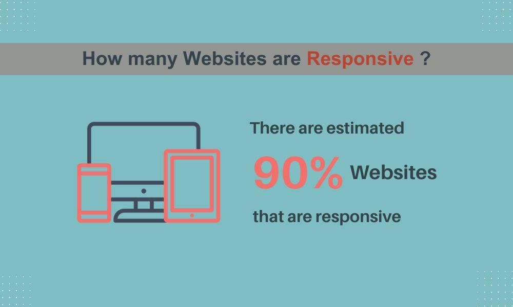 The Importance of Responsive Design: Statistics and Data