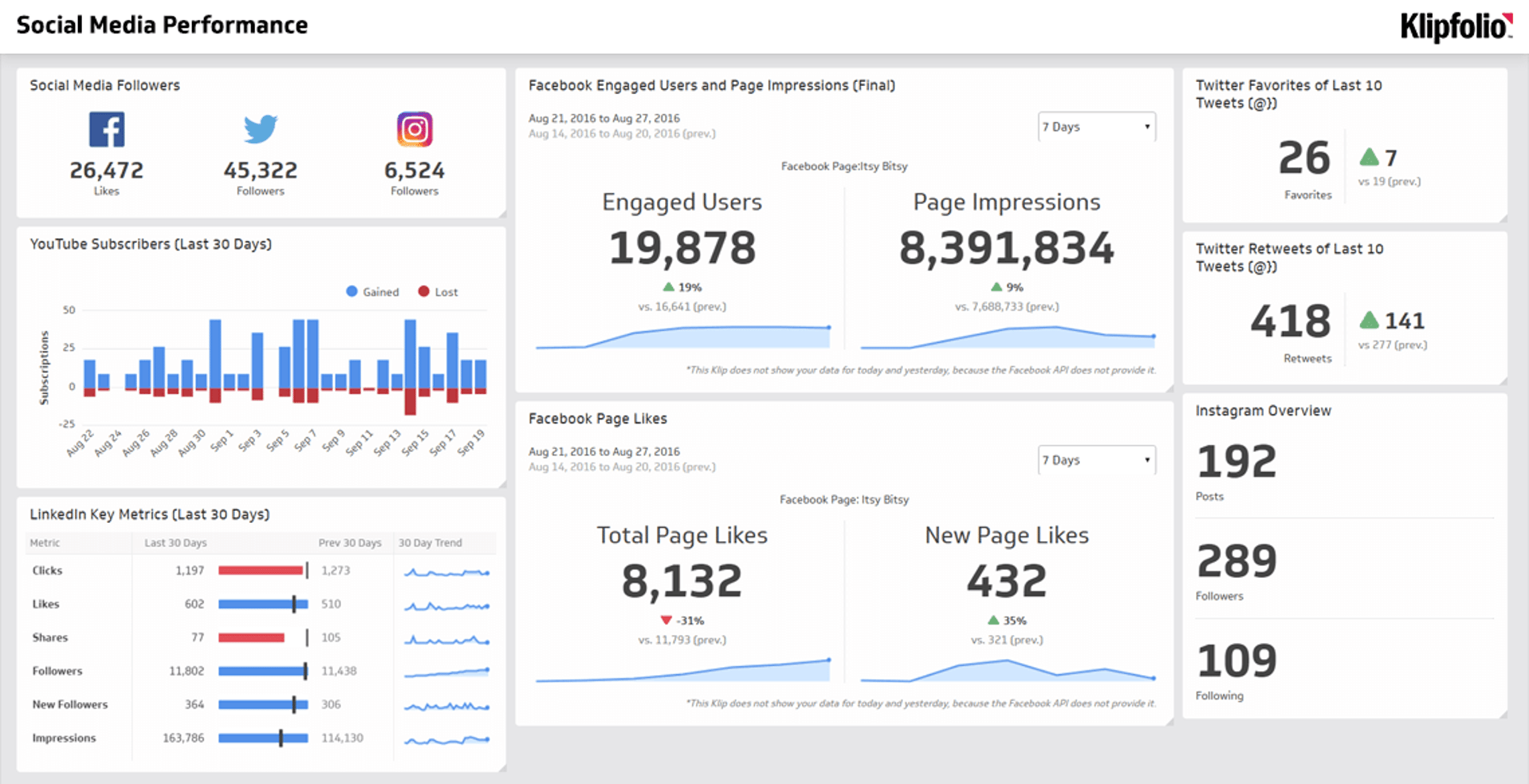 Social Media Marketer