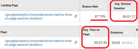 Time on Page