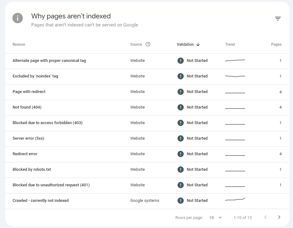 validate your fixes