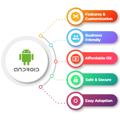 Android