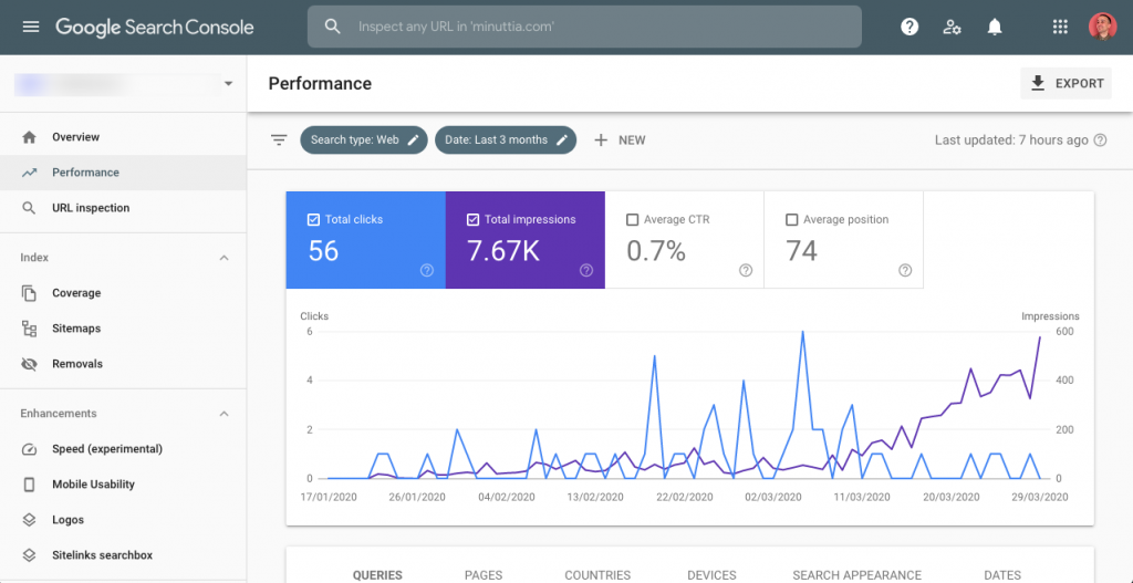 Google Search Console