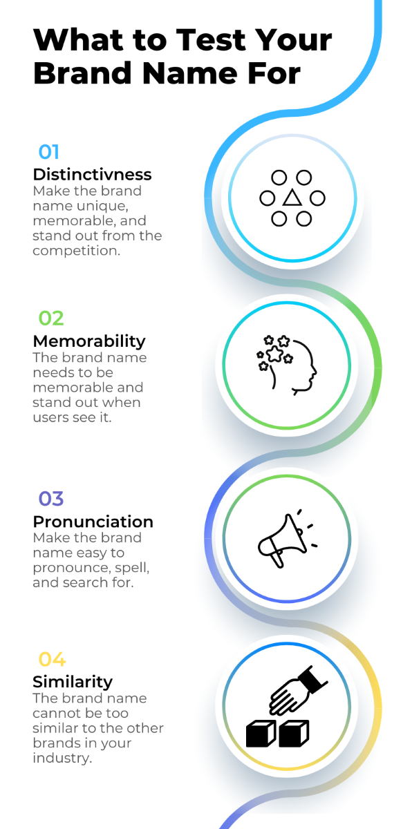 What To Test Your Brand Name For
