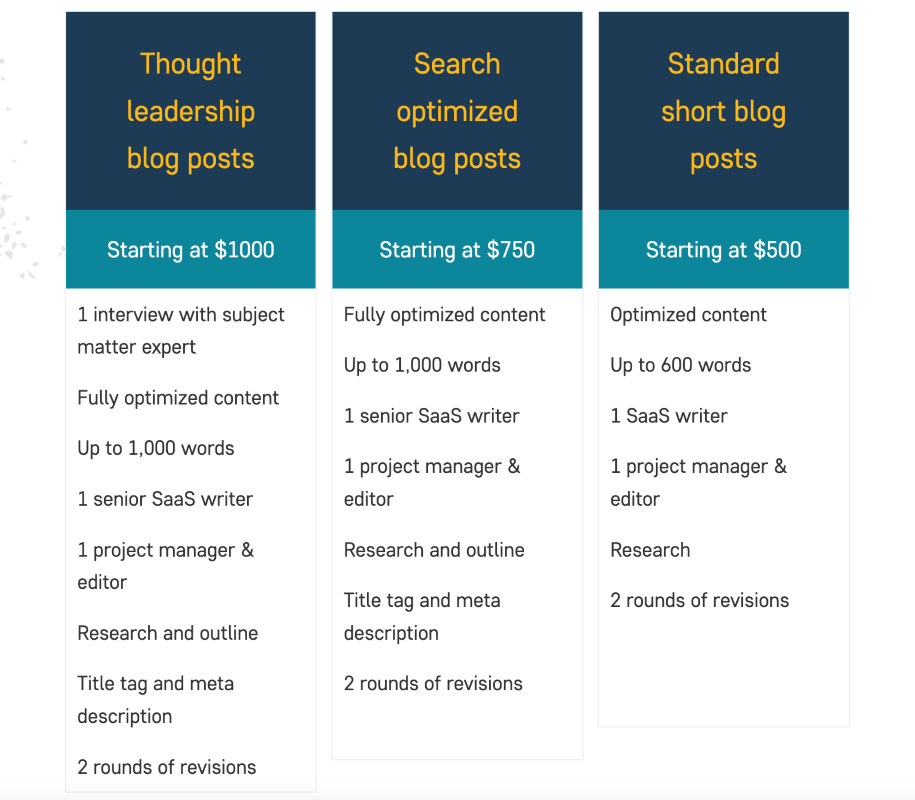 Blog posts