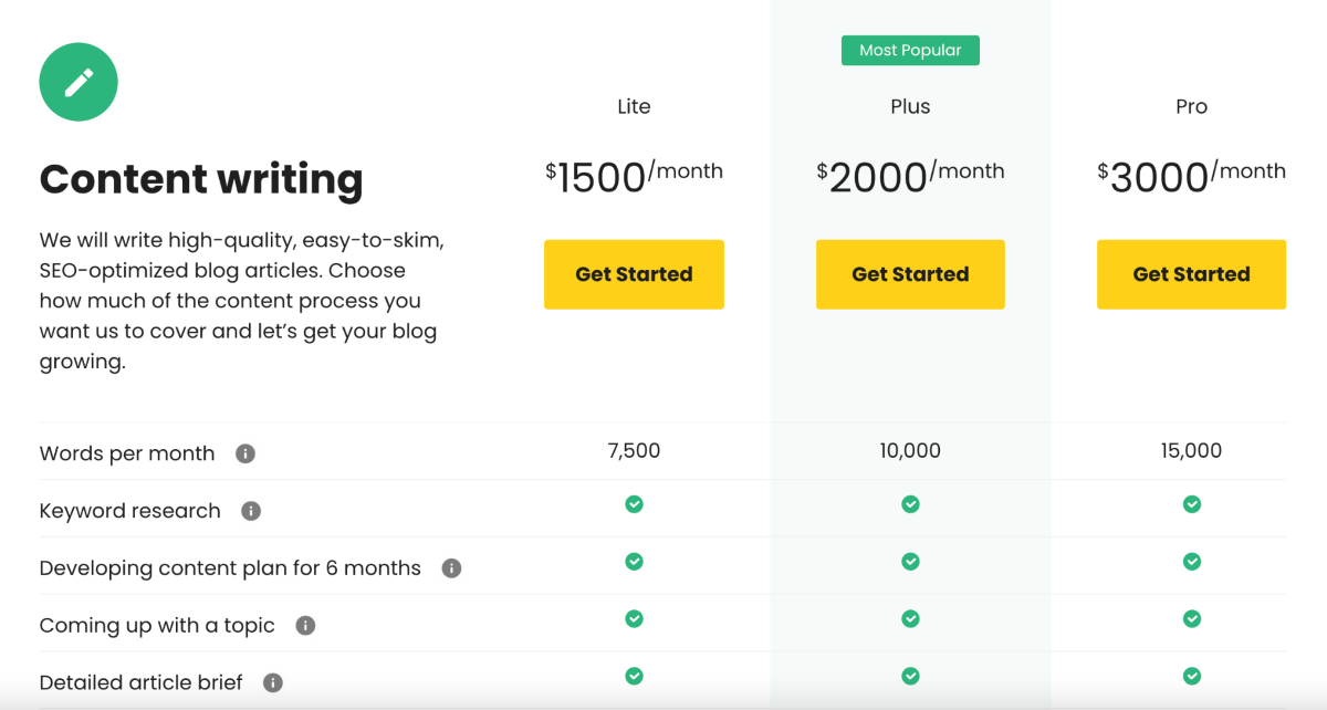 SEO content writing