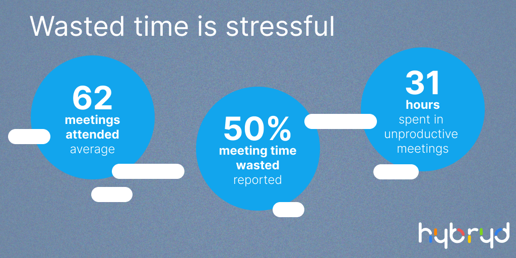 Wasted time is stressful