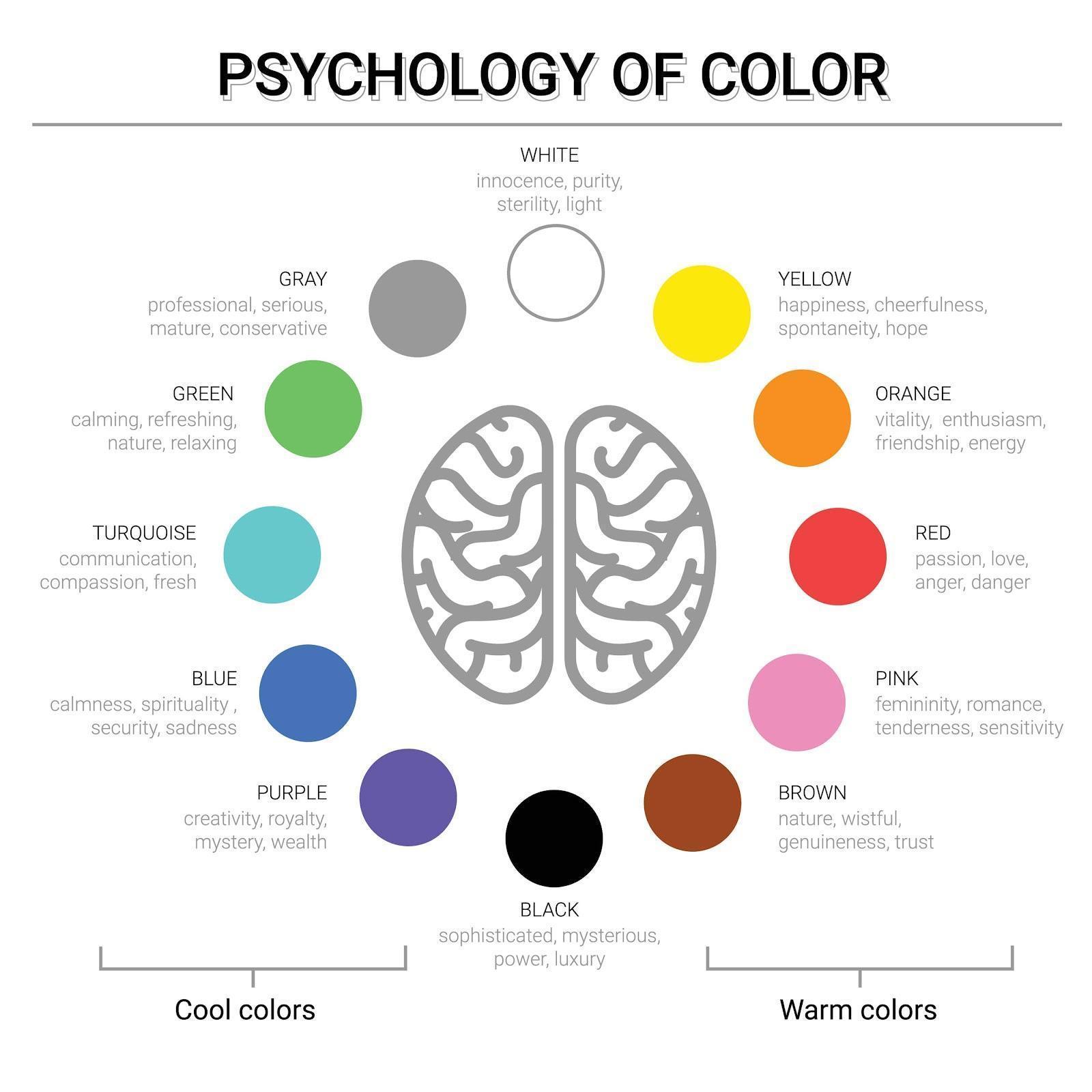 Use a Simple Color Palette