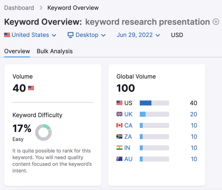 Deep Dive into Competitors' Keywords