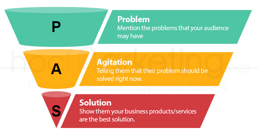 PAS - Problem - Agitation - Solution