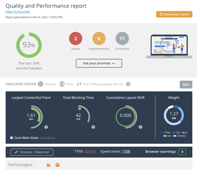 Dareboost report